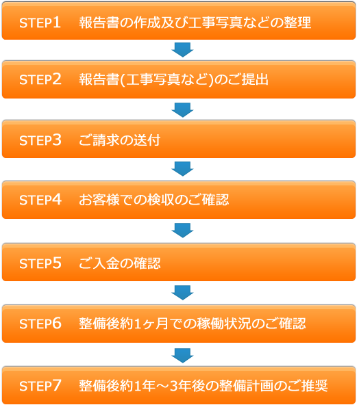 施工後の流れ