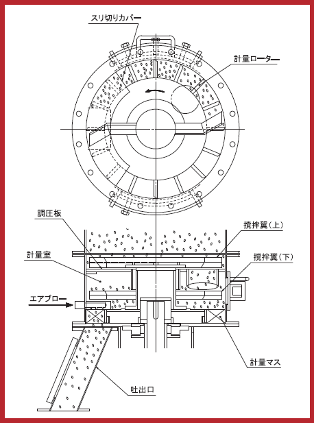 定量供給装置