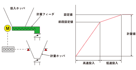 計量1