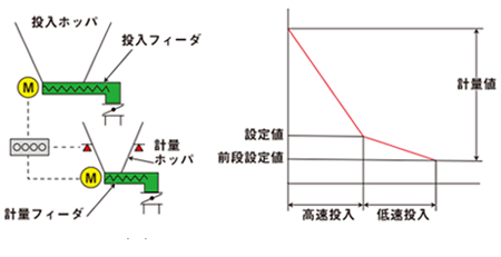 計量2