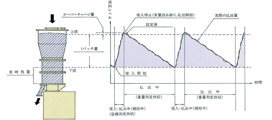 計量3